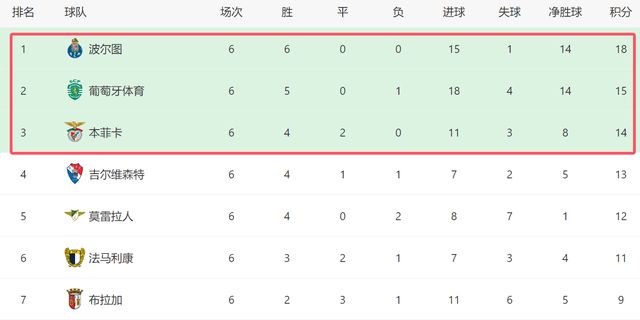 开云官网-关于葡超赛前再迎强敌；广东宏远刷新队史纪录；主帅态度——话题不断；团队化学反应显著的信息